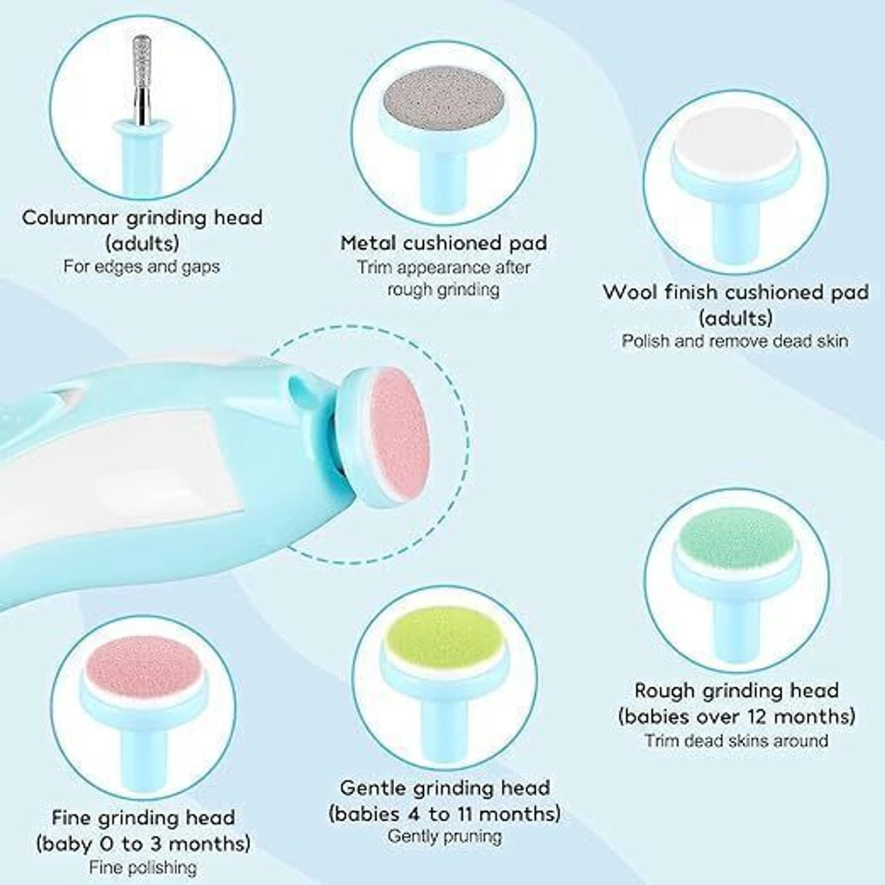 Electric Baby Nail Cutter for Baby – Safe & Gentle